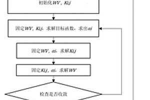 用于亚细胞蛋白质定位的多视角多分类方法