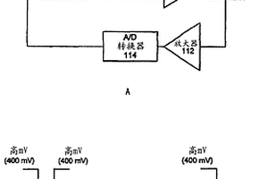 作为生物传感器的内部参照的可氧化种类和使用方法
