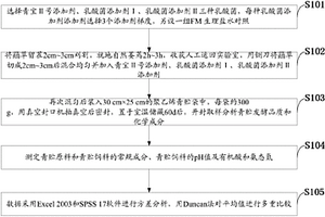 不同乳酸菌菌制剂添加比例对虉草青贮品质影响的方法