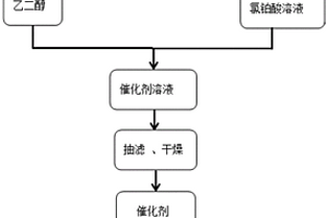 铂镍合金催化剂制备方法