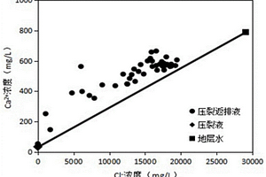 现场页岩气井水岩反应强度的判别方法