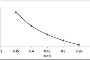 固化风积砂的固化剂、固化风积砂的方法及风积砂底基层