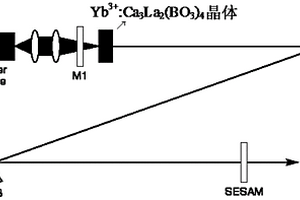 镱激活硼酸镧钙超快激光晶体