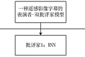 用于遥感图像字幕的新型表演者-双批评家模型