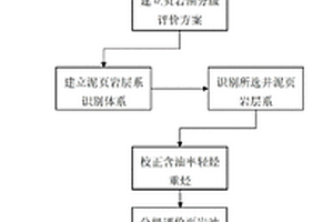 泥页岩层系内页岩油资源潜力评价方法