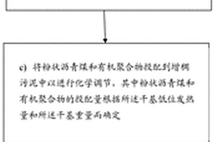 污泥处理方法