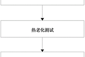 基于理、化、电特性的绝缘电缆剩余寿命综合评估方法