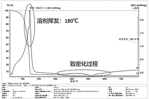 可低温印刷氧化物绝缘薄膜的制备方法