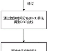 电池寿命衰减程度分选和评价方法