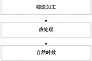镍基高温合金热膨胀系数标准样品的制备方法及标准样品