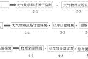大气污染物精准溯源识别系统及方法