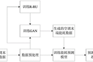 基于生成对抗网络的空调互动末端能耗预测方法及空调