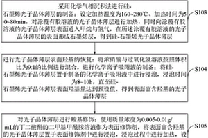 基于MOFs复合光子晶体薄层的薄层色谱分离方法