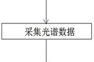 基于红外光谱技术快速鉴别中药真伪的方法