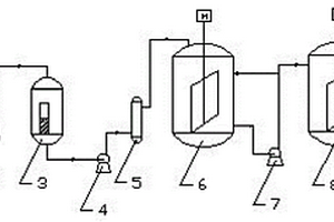 合成聚醋酸乙烯酯的方法及其装置