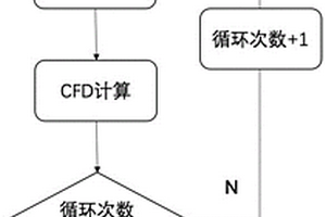 构建自适应反应机理模拟超声速燃烧流动的方法