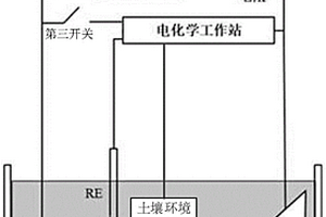 模拟阴极保护下高压直流干扰的实验装置和实验方法