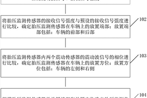 胎压监测系统及其定位方法和装置