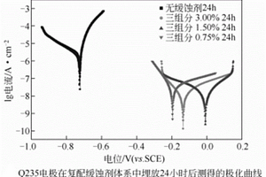新型无机复配缓蚀剂