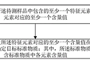 标准物质的确定方法、装置、终端及存储介质