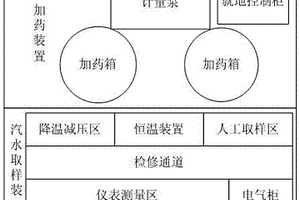 余热电厂锅炉炉内水质监控系统