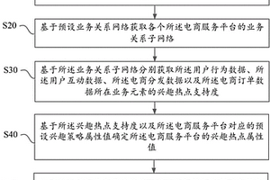手术室环境监测处理方法及系统