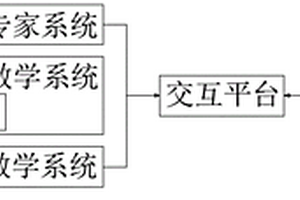 基于人工智能的在线教育交互系统