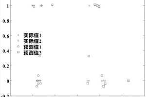 宁夏枸杞的拉曼光谱鉴别方法