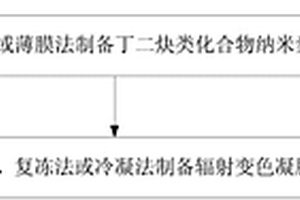 三维辐射变色凝胶剂量计的制备方法