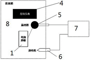 为在线仪表提供恒温工作环境的装置