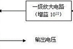 微电流放大器