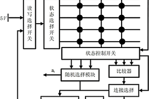 基于忆阻交叉阵列的Q学习系统