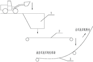 利用厨余物改善水泥生料易磨性并降低TOC排放的方法