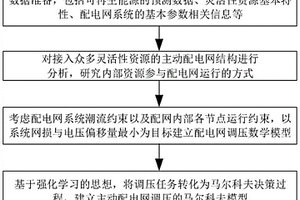 主动配电网负荷侧多元调压方法、设备及存储介质