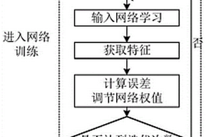 基于深度卷积脉冲神经网络的肺结核辅助决策系统