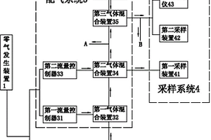 大气环境浓度过氧化物气体发生系统及其方法