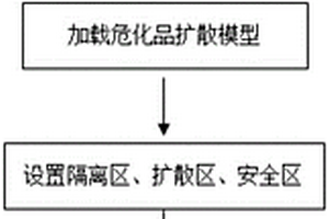 基于电网GIS的危化品企业事故电力应急处置方法及系统