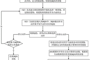 基于DQN的高速公路监测视频去雾方法和系统
