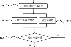 分布式结对编程交流中的自动干预方法及其装置