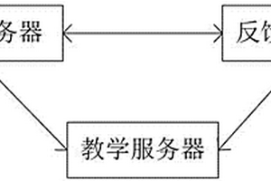 进化课堂系统