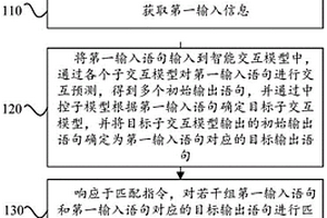 智能交互模型的训练方法、交互方法、装置及设备