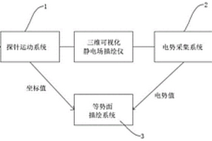 三维可视化静电场描绘仪