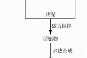 Fe1.833(OH)0.5O2.5负载氮掺杂石墨烯纳米复合材料及其制备方法