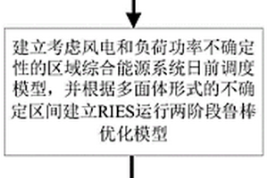考虑电转气和不确定性的区域综合能源系统运行鲁棒优化方法