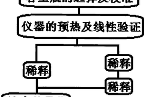 基于比例法的差次移液校准移液器的方法