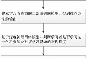 基于深度学习的适应性学习系统和方法