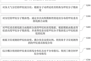 基于卫星监测的三维空间甲烷分布格局模拟方法
