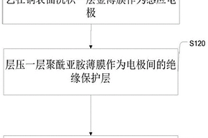 基于摩擦电的聚合物辨识传感器及其制作方法