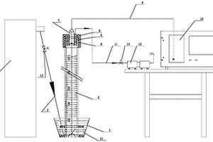 微反应装置反应气体产物测量装置及方法
