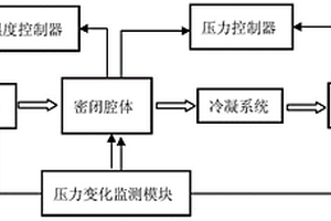 实现小体积溶剂高通量自动化挥发的装置